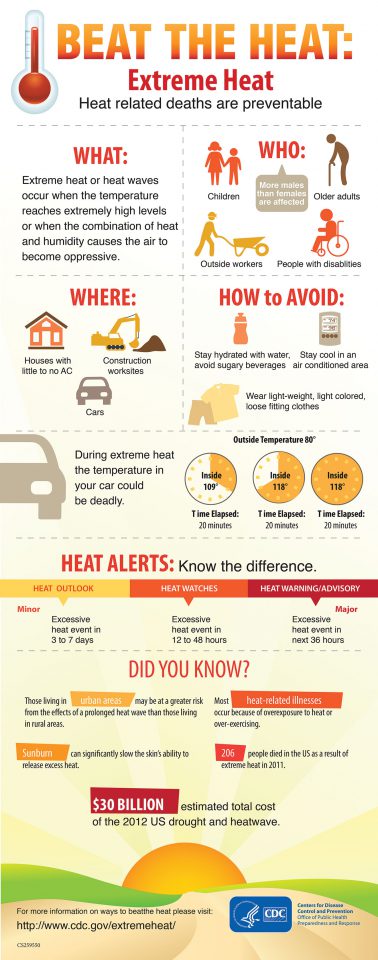 The Southern Ute Drum | Tips for preventing heat-related illness