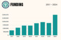 Thumbnail image of 